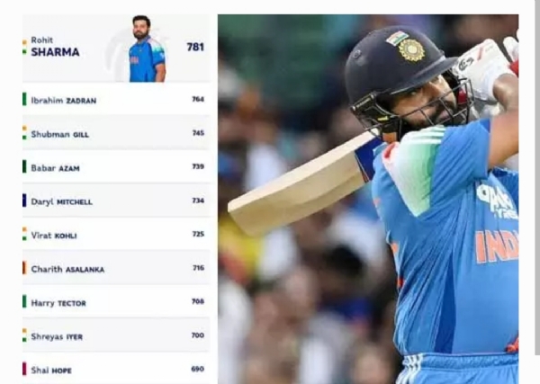 రోహిత్ శర్మ రోహిత్ శర్మ