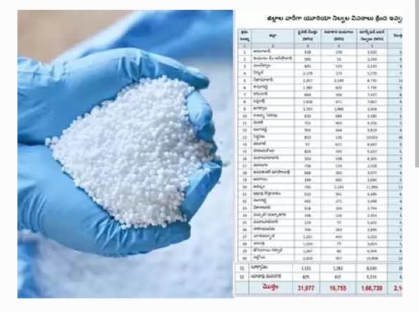 యూరియా నిలువలు