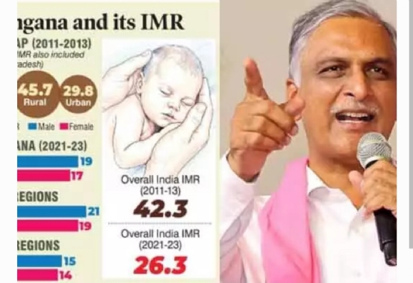 హరీష్ రావు