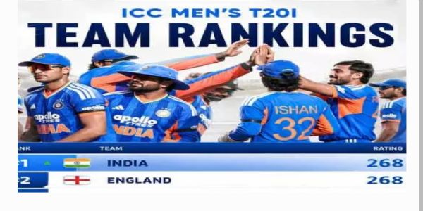 ఐసీసీ టీ20 ర్యాంకింగ్స్లో మళ్లీ అగ్రస్థానంలో నిలిచిన టీమిండియా