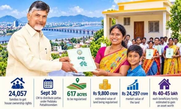 Houses in ap